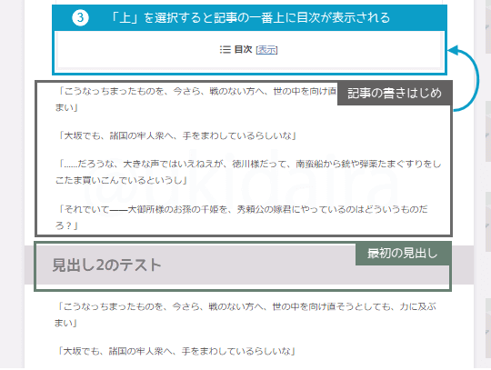 目次設定の説明2。詳細は吹き出しボックスに記載