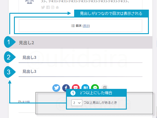 目次設定の説明6。詳細は吹き出しボックスに記載