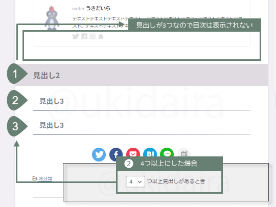 目次設定の説明7。詳細は吹き出しボックスに記載