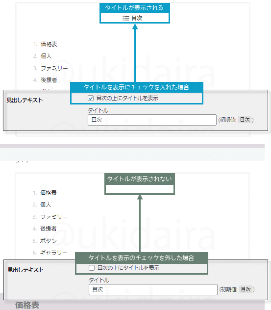 目次設定の説明11。詳細は吹き出しボックスに記載