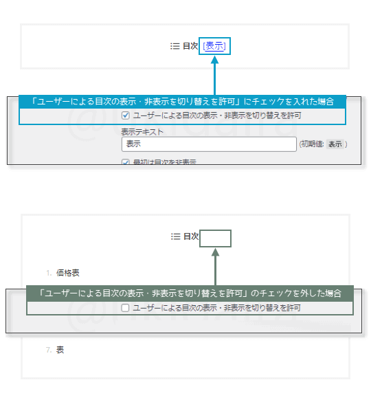 目次設定の説明12。詳細は吹き出しボックスに記載