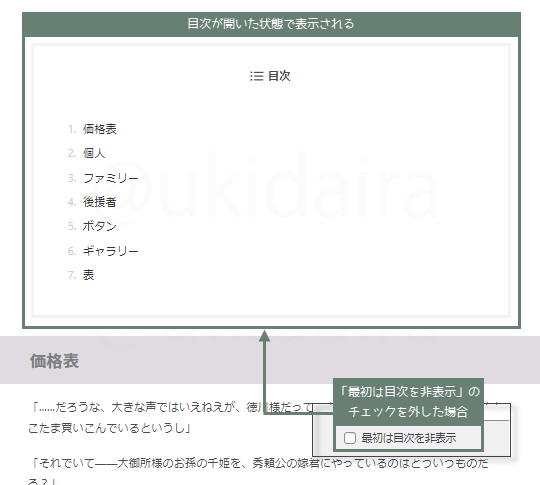 目次設定の説明14。詳細は吹き出しボックスに記載