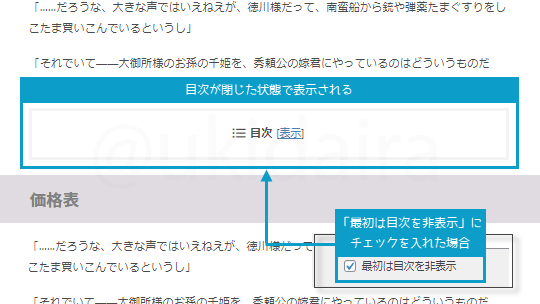 目次設定の説明15。詳細は吹き出しボックスに記載