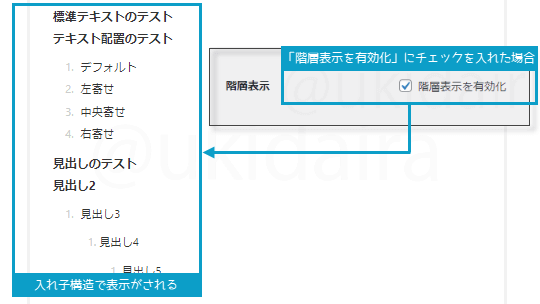 目次設定の説明16。詳細は吹き出しボックスに記載