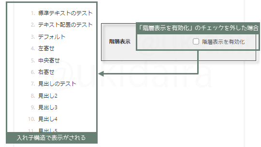 目次設定の説明17。詳細は吹き出しボックスに記載