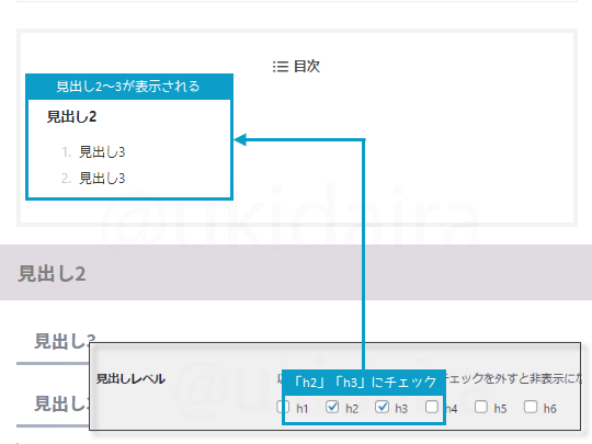 目次設定の説明22。詳細は吹き出しボックスに記載