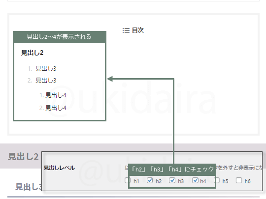 目次設定の説明23。詳細は吹き出しボックスに記載