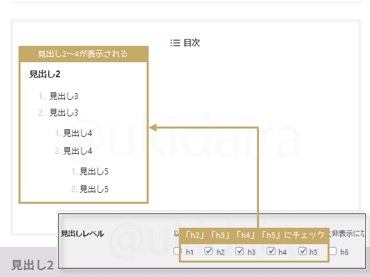 目次設定の説明24。詳細は吹き出しボックスに記載