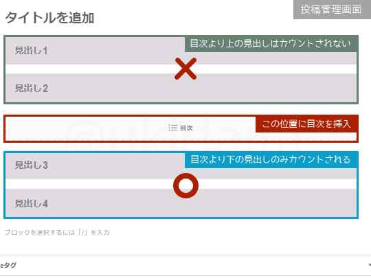 目次ブロックを挿入した位置より下に見出しが2つ以上ある状態