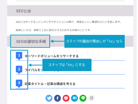 ステップを挿入する手順5。詳細はボックスに記載