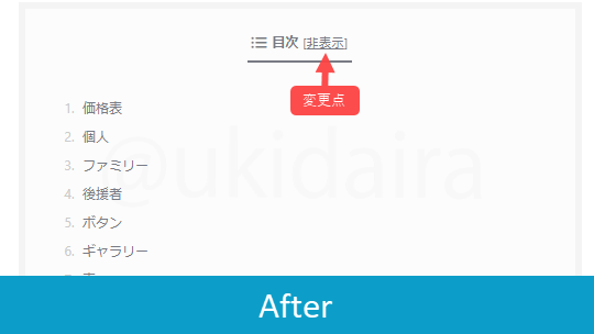 目次に非表示ボタンを表示させるカスタマイズを適応させた後